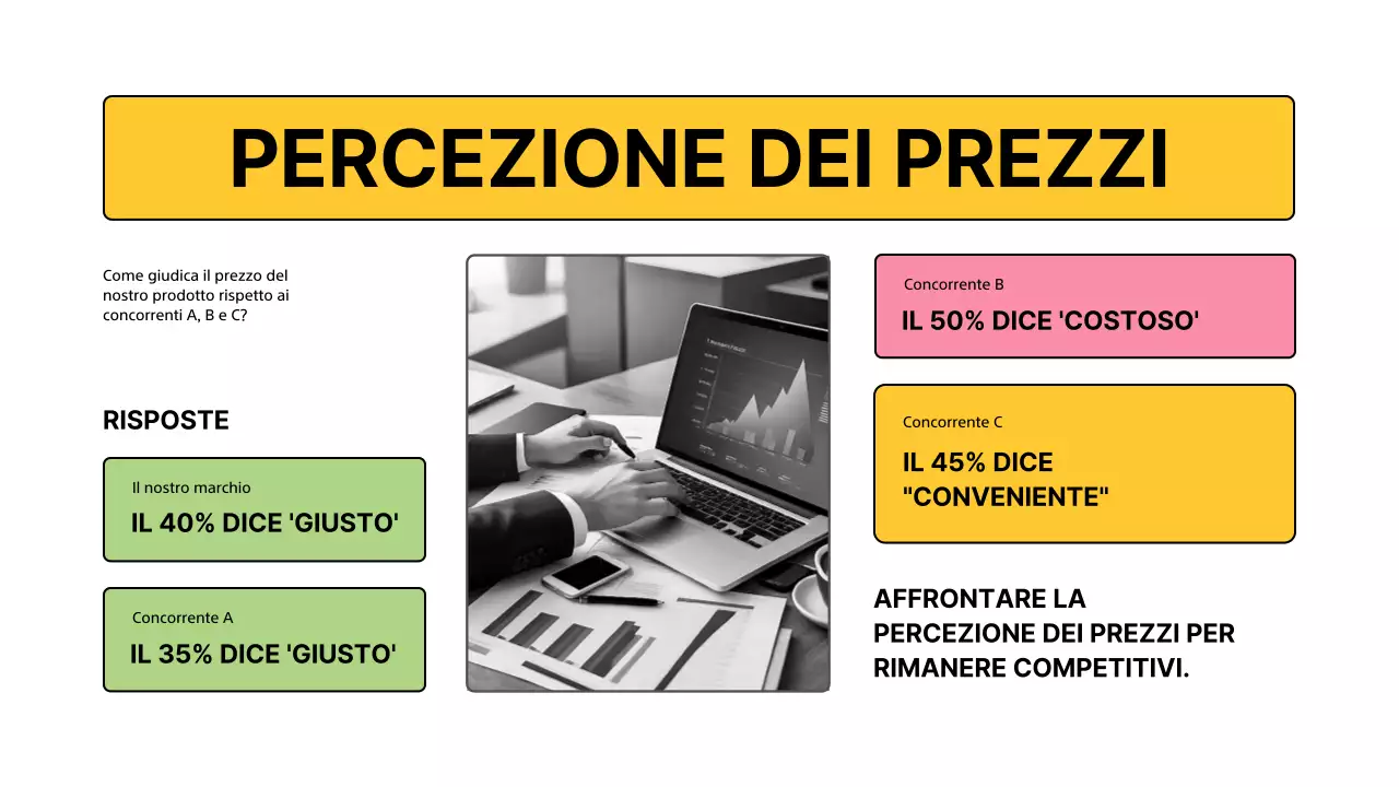 Sondaggio giallo moderno sull'analisi dei concorrenti