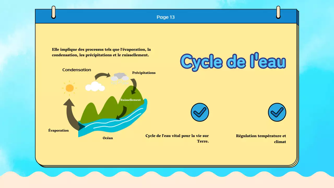 Matériel pour la classe de cycle de l'eau Blue Plain