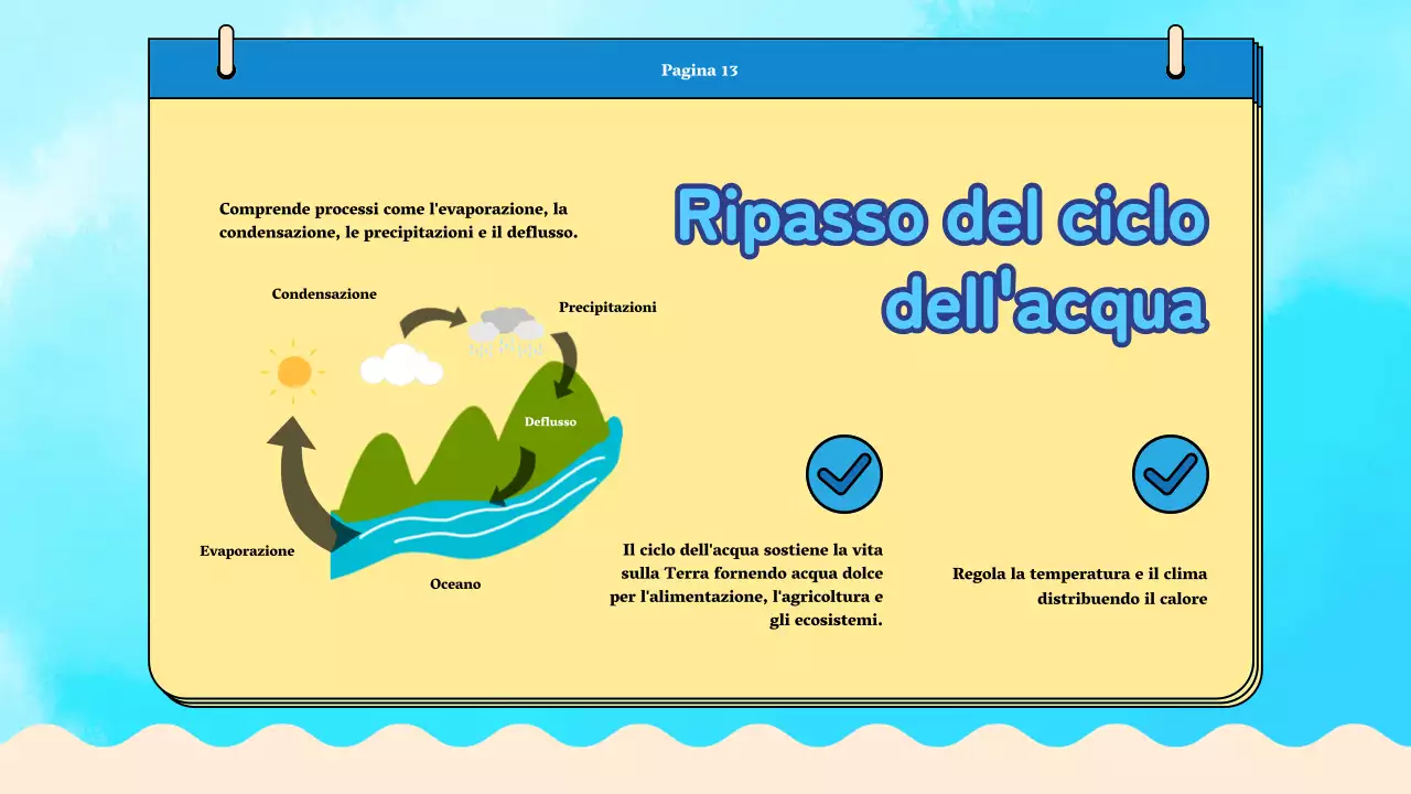 Materiale di classe del ciclo dell'acqua Blue Plain