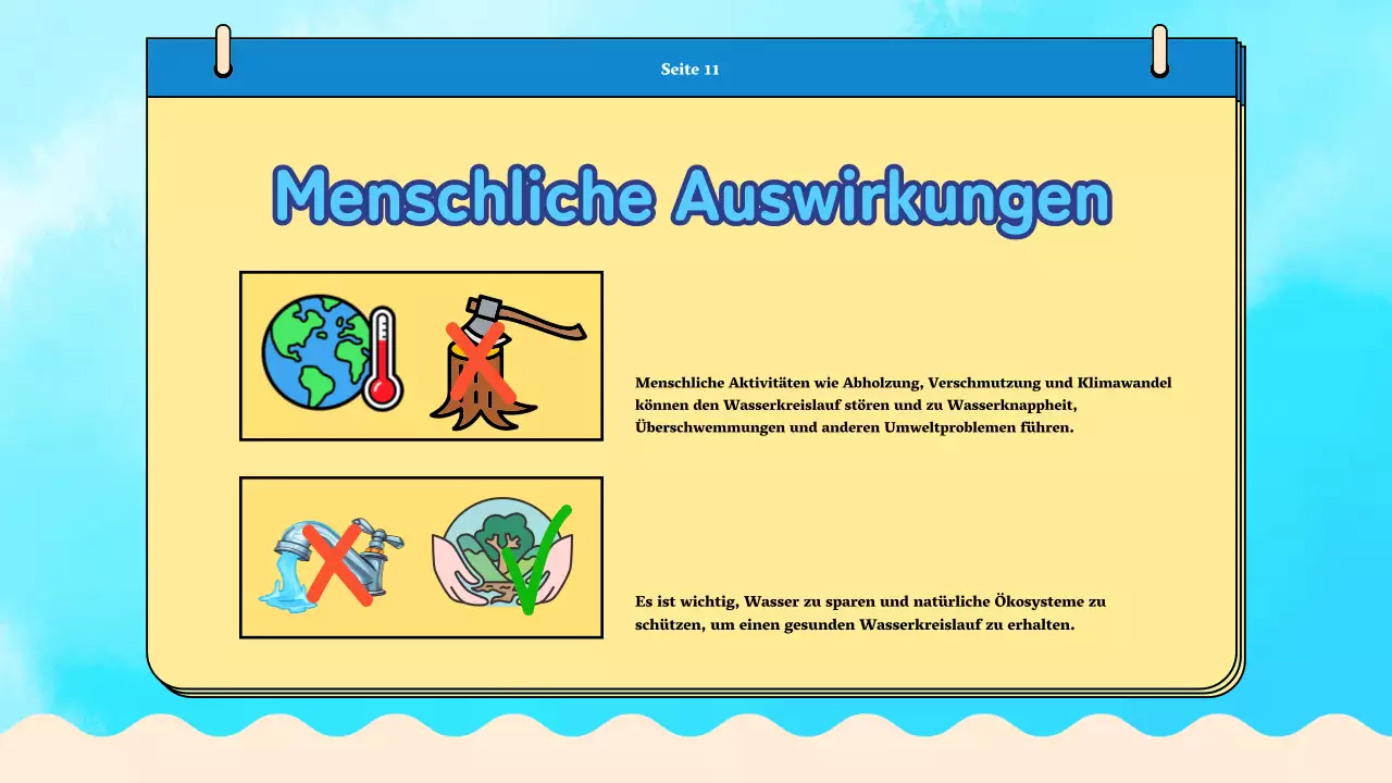 Blue Plain Water Cycle Unterrichtsmaterial