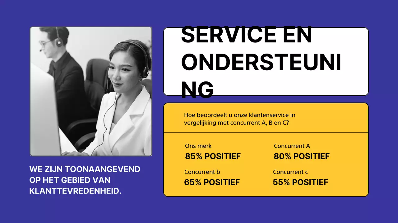 Geel Modern Concurrentieanalyse Onderzoek