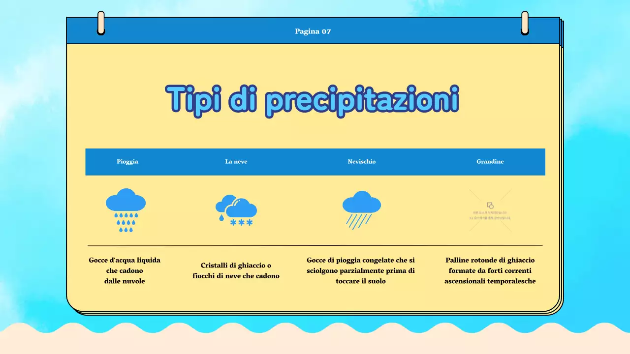 Materiale di classe del ciclo dell'acqua Blue Plain