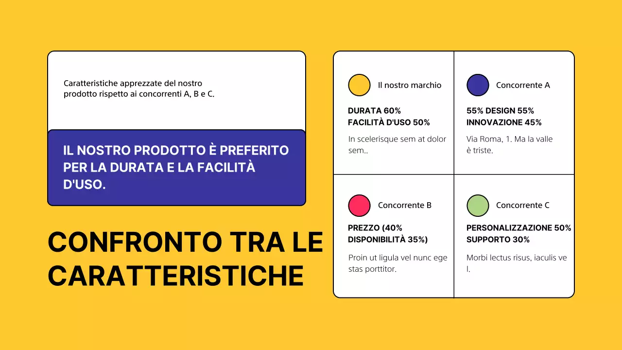 Sondaggio giallo moderno sull'analisi dei concorrenti