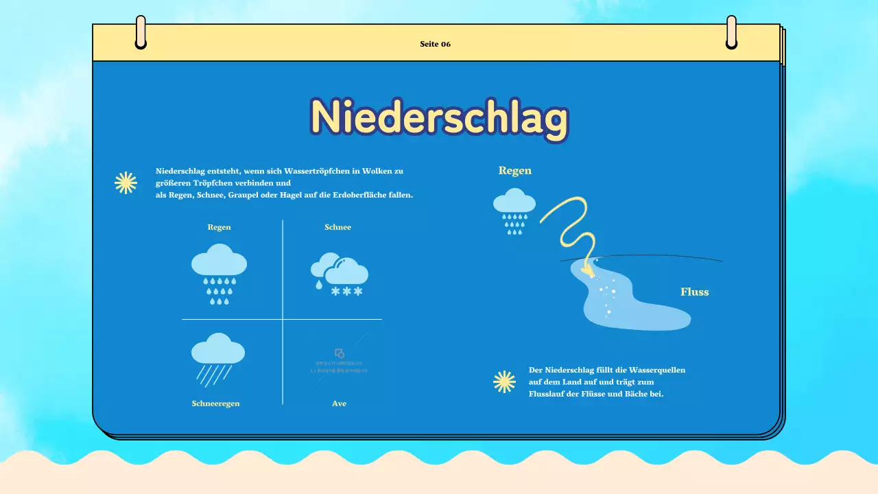 Blue Plain Water Cycle Unterrichtsmaterial