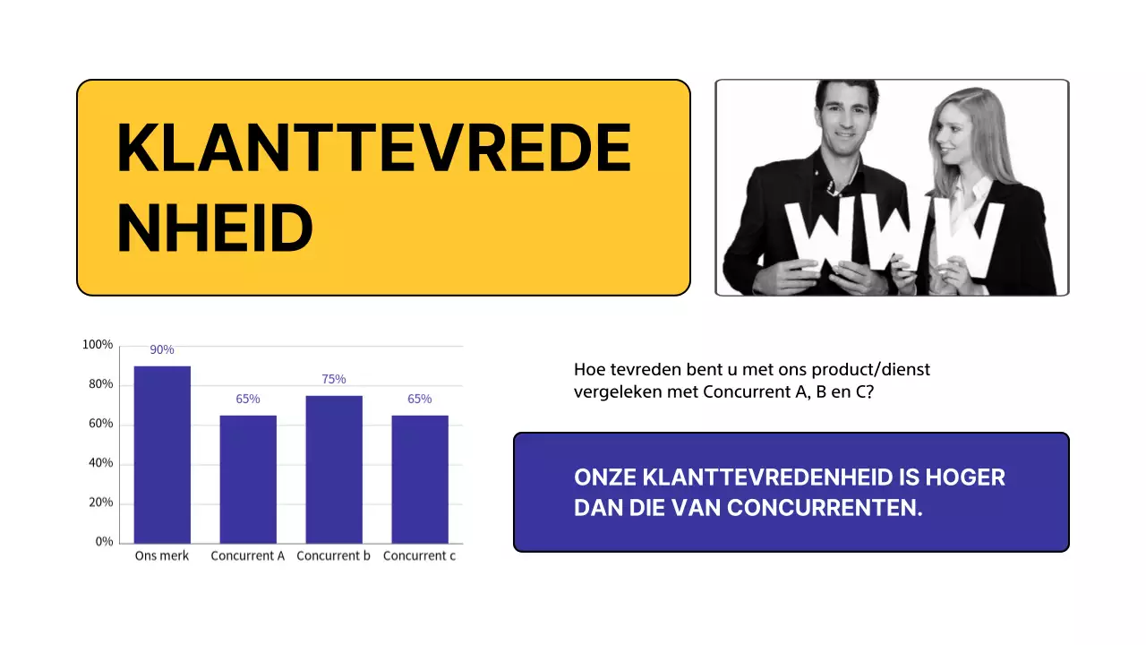 Geel Modern Concurrentieanalyse Onderzoek