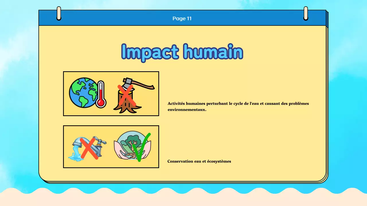 Matériel pour la classe de cycle de l'eau Blue Plain