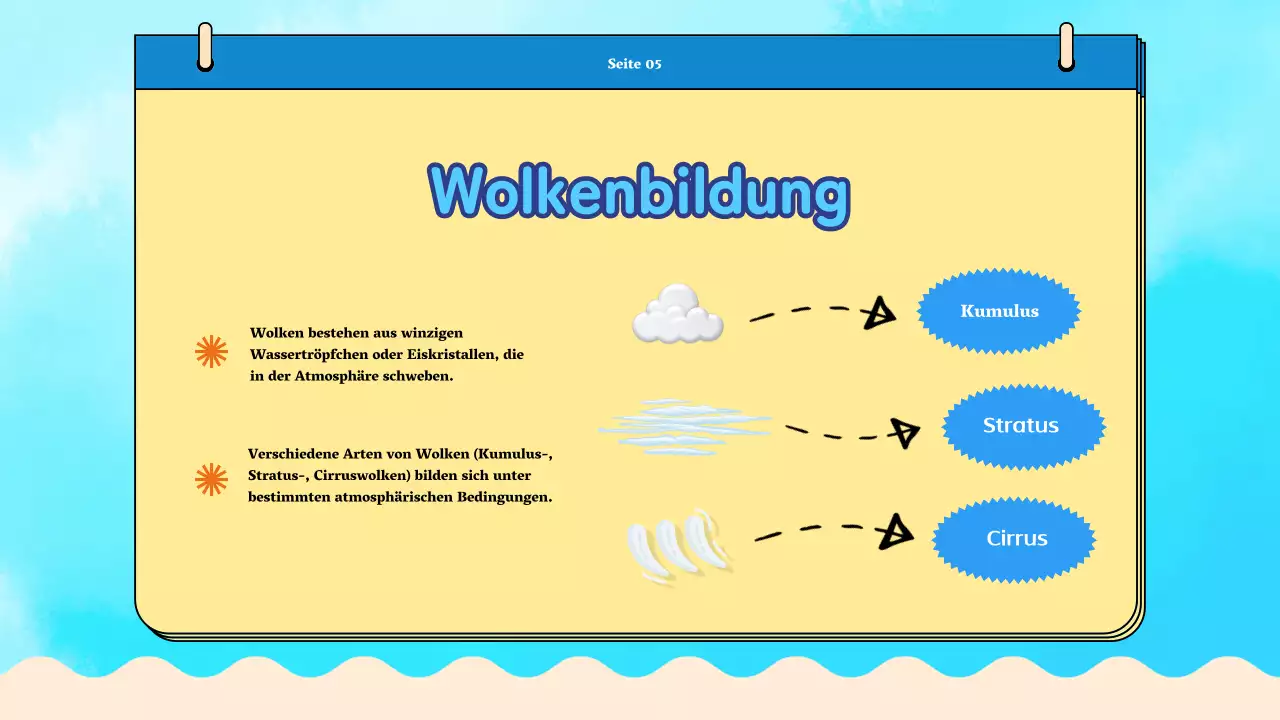 Blue Plain Water Cycle Unterrichtsmaterial