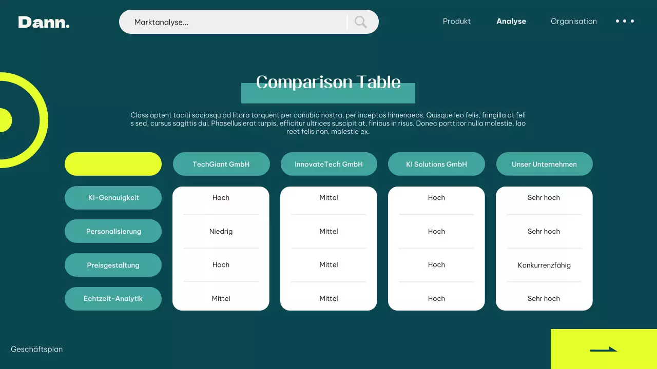 Elfenbein Neon Grün Einfach Modern UI Business Plan