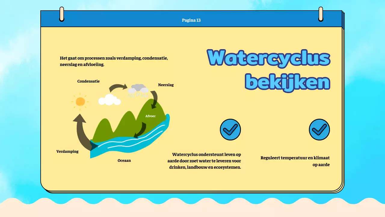 Blauw vlak Watercyclus-lesmateriaal