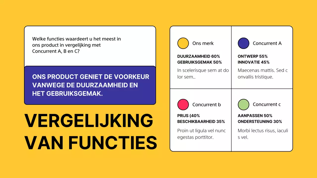 Geel Modern Concurrentieanalyse Onderzoek