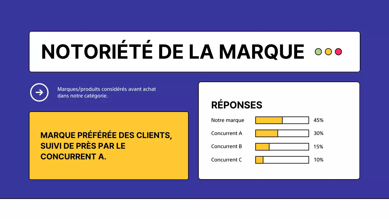 Enquête sur l'analyse des concurrents Yellow Modern