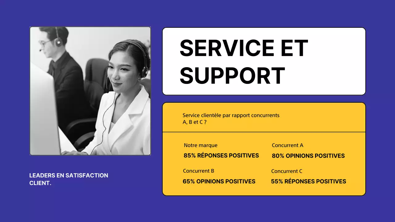 Enquête sur l'analyse des concurrents Yellow Modern