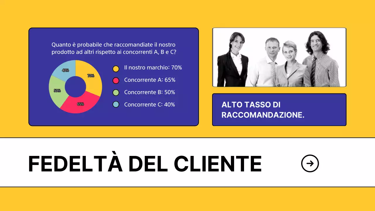 Sondaggio giallo moderno sull'analisi dei concorrenti