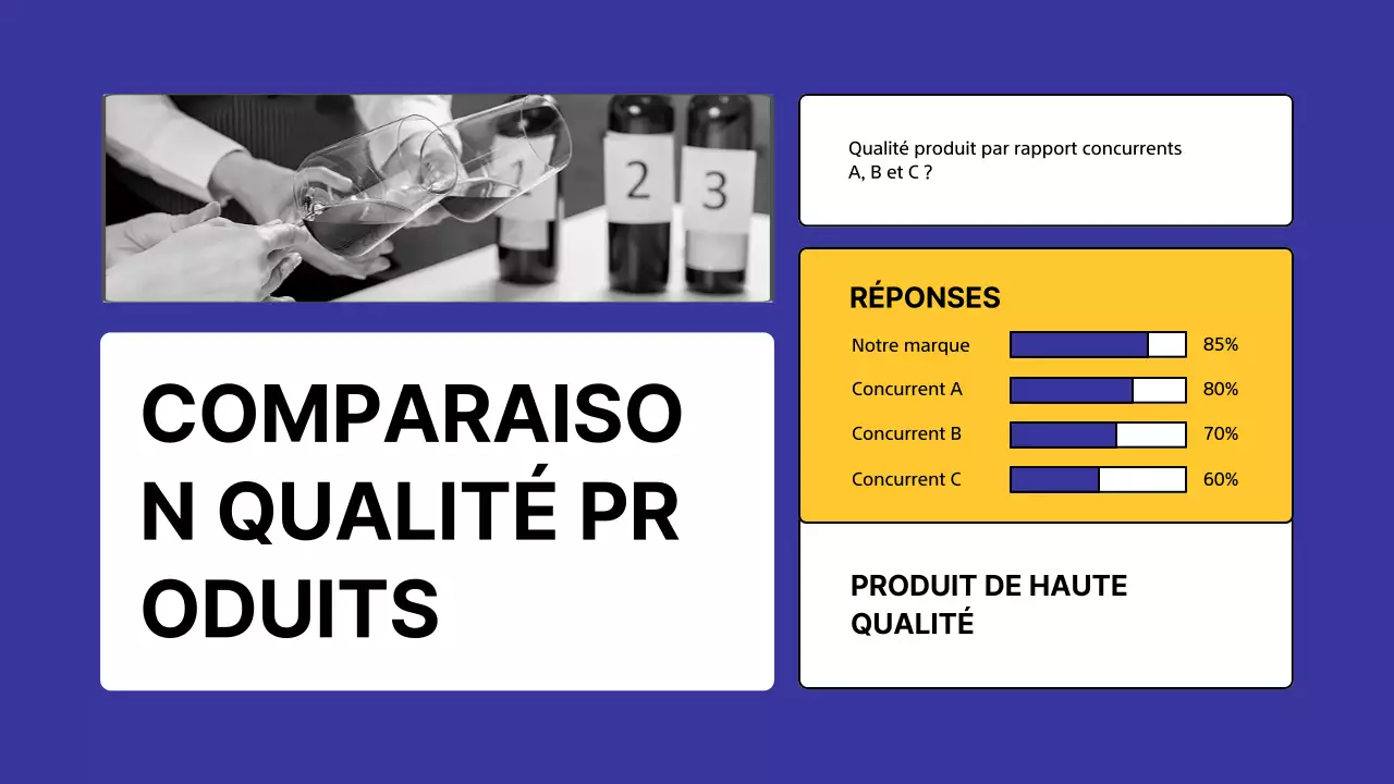 Enquête sur l'analyse des concurrents Yellow Modern