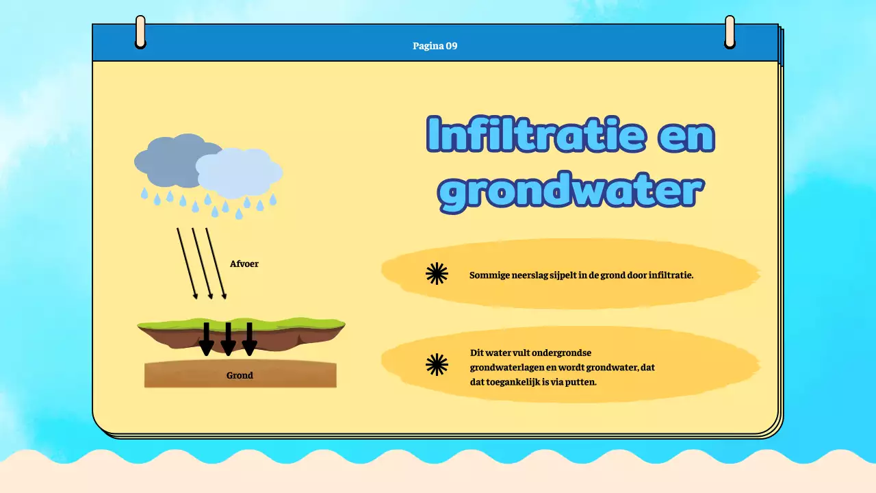 Blauw vlak Watercyclus-lesmateriaal