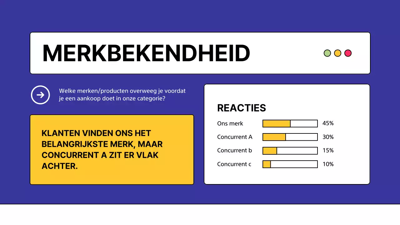Geel Modern Concurrentieanalyse Onderzoek