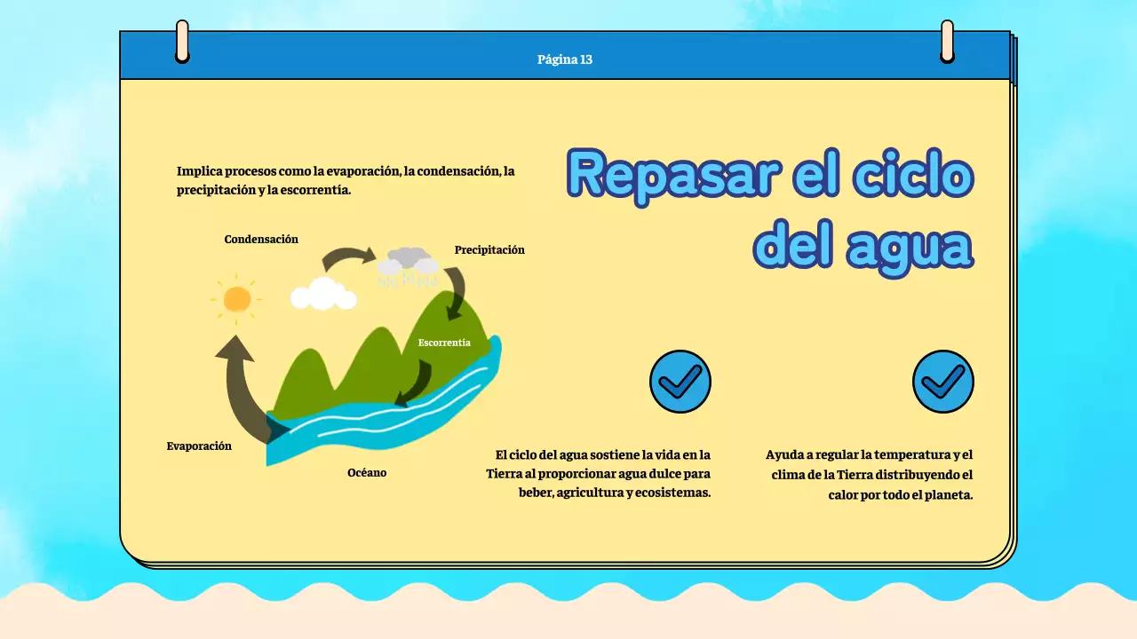 Blue Plain Material de clase sobre el ciclo del agua