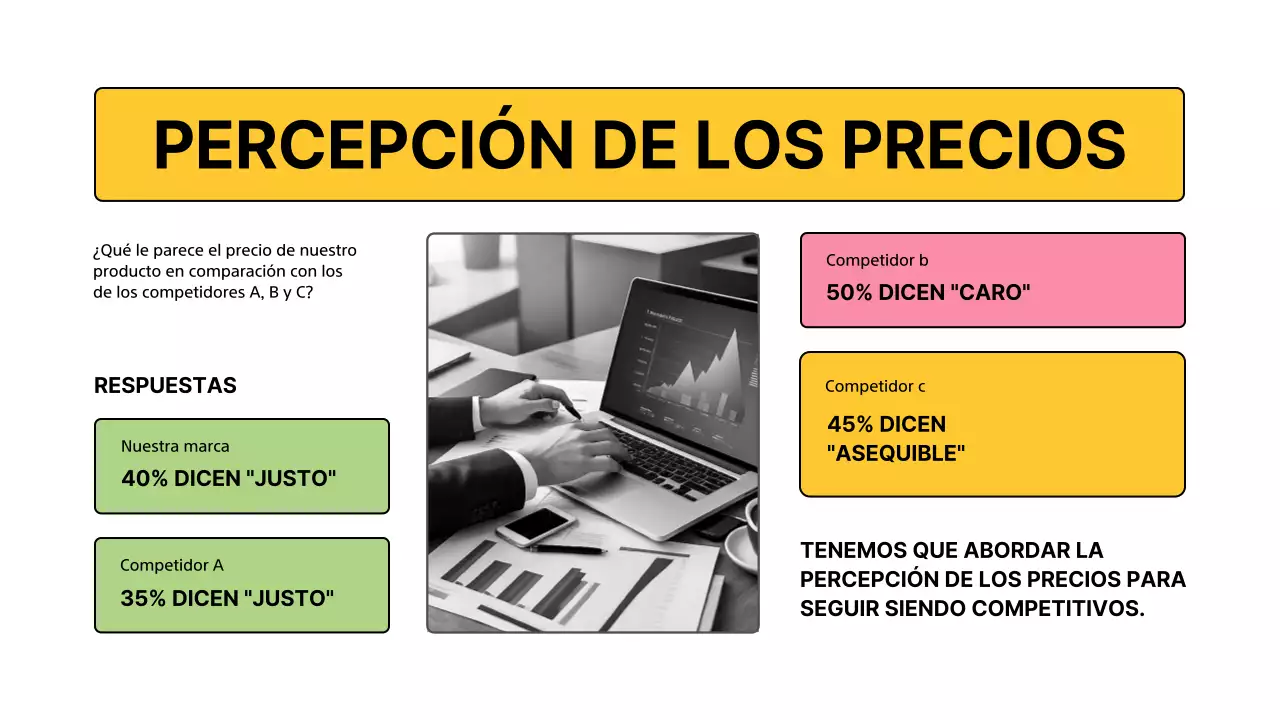 Encuesta de análisis de la competencia Yellow Modern
