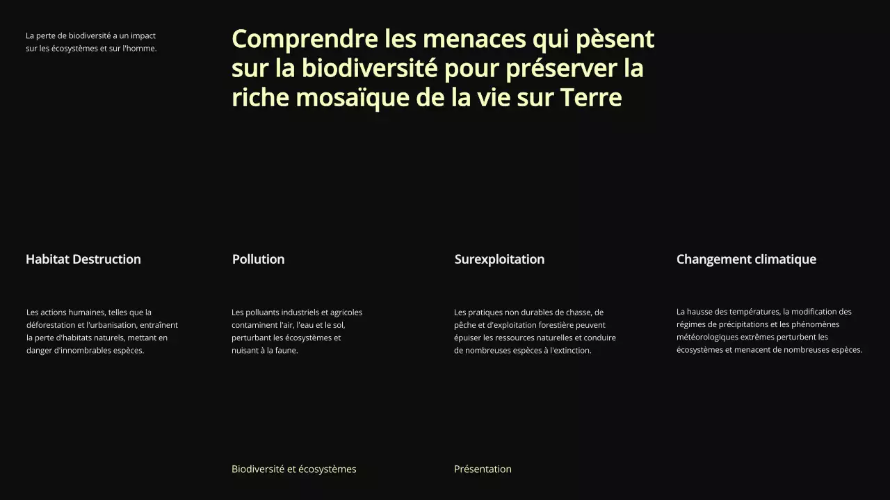 Matériel d'étude sur la biodiversité et les écosystèmes verts et modernes