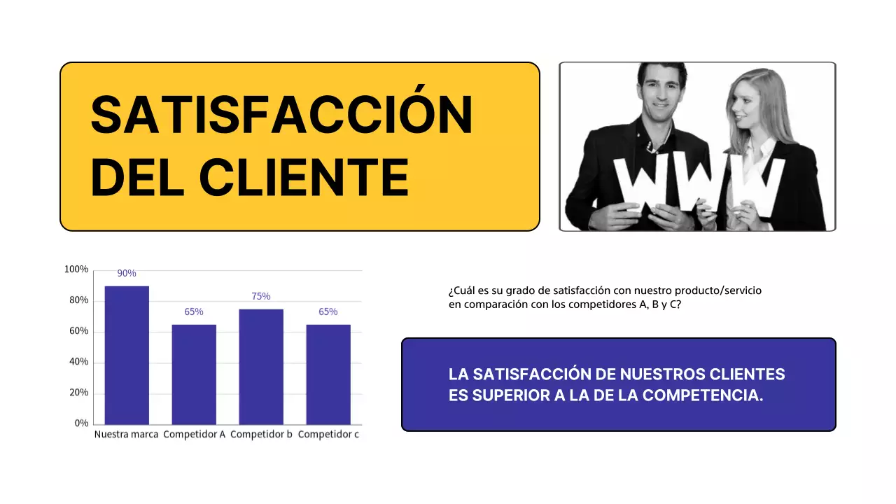 Encuesta de análisis de la competencia Yellow Modern