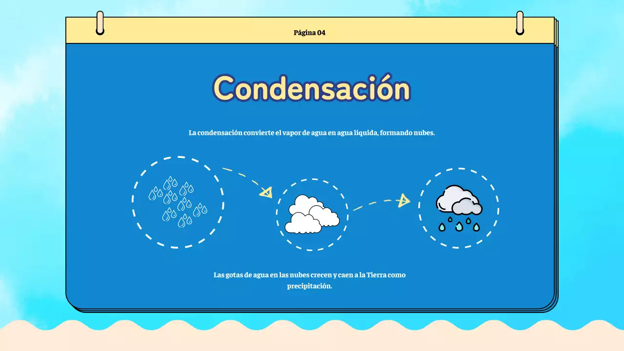 Blue Plain Material de clase sobre el ciclo del agua