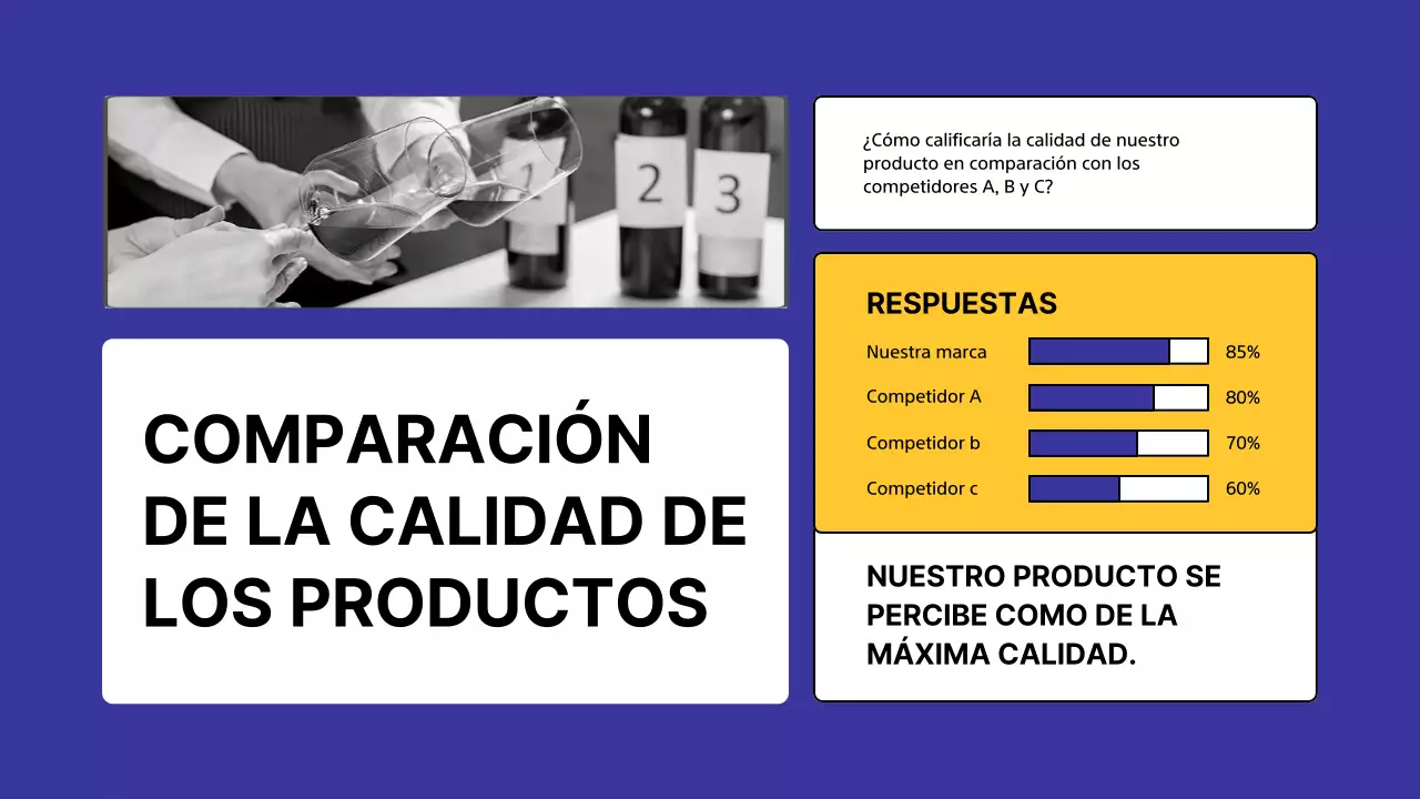 Encuesta de análisis de la competencia Yellow Modern