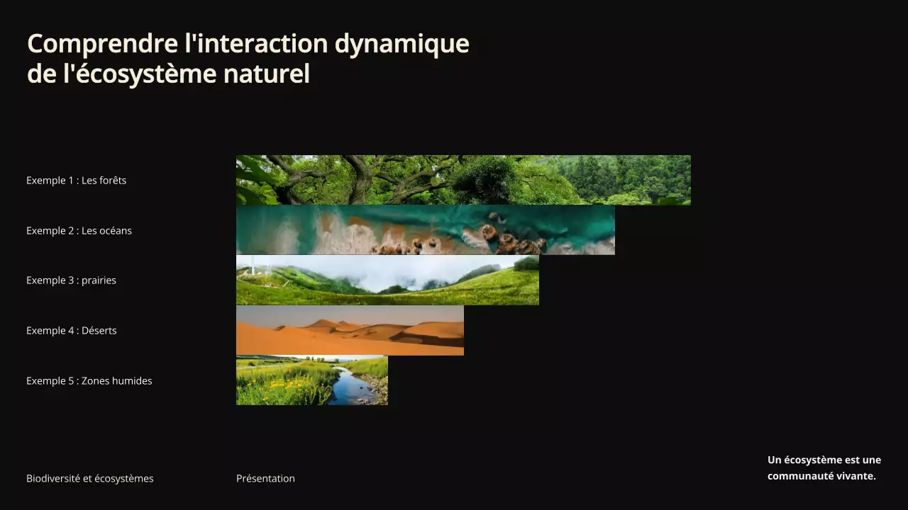 Matériel d'étude sur la biodiversité et les écosystèmes verts et modernes