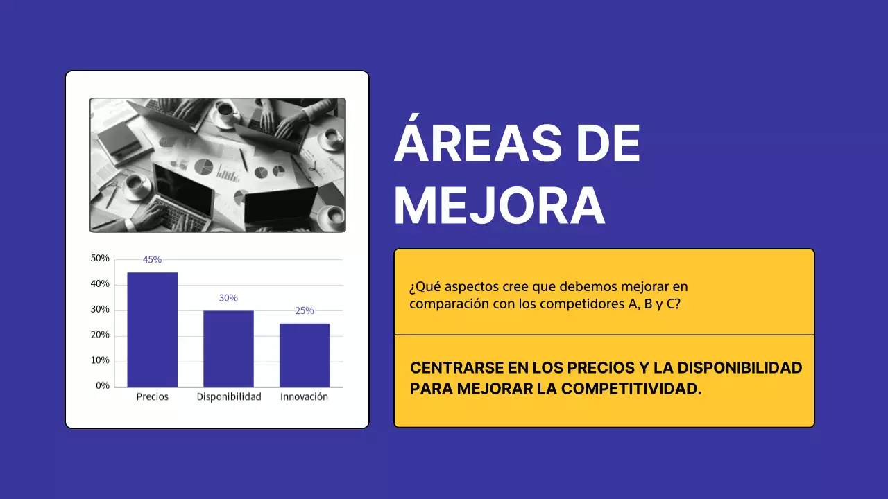 Encuesta de análisis de la competencia Yellow Modern