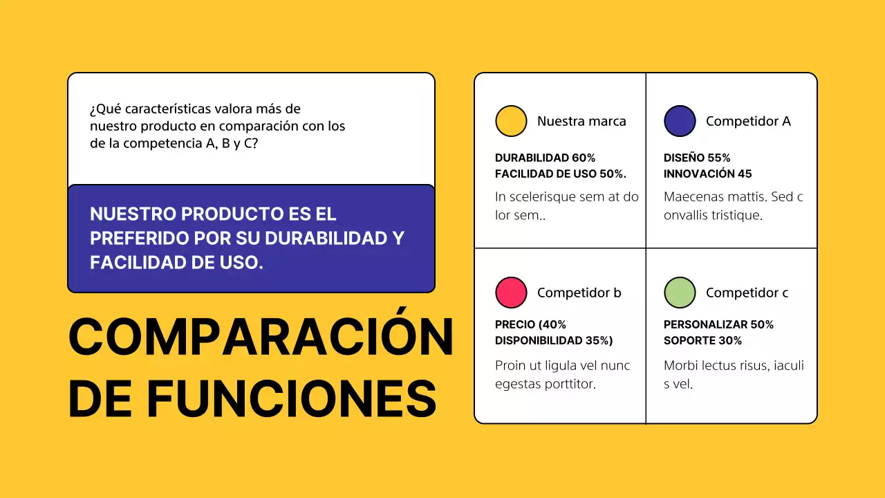 Encuesta de análisis de la competencia Yellow Modern