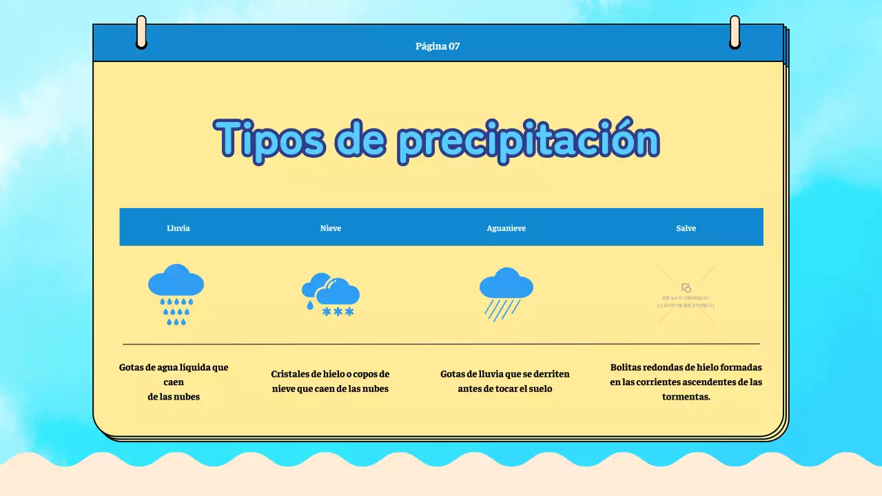 Blue Plain Material de clase sobre el ciclo del agua