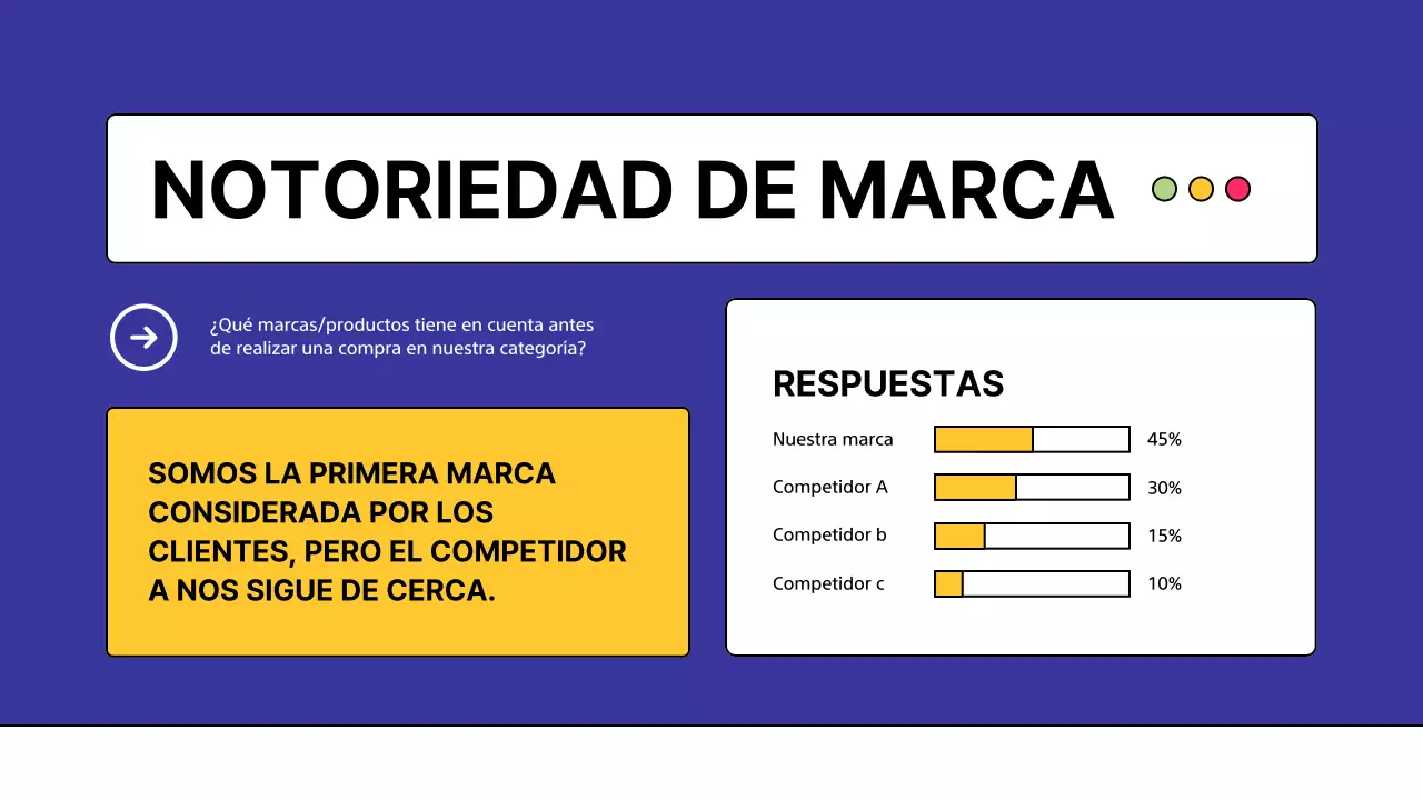 Encuesta de análisis de la competencia Yellow Modern