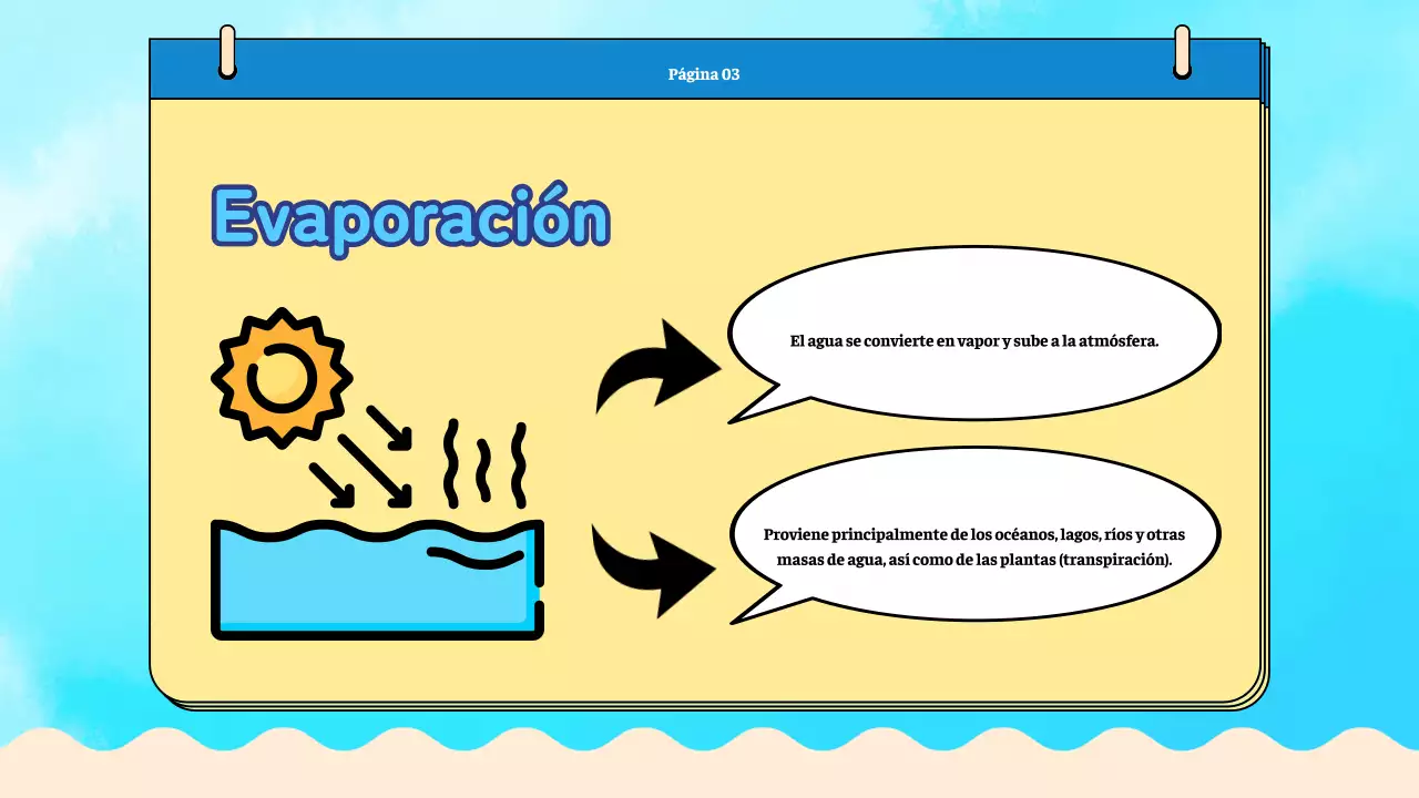 Blue Plain Material de clase sobre el ciclo del agua