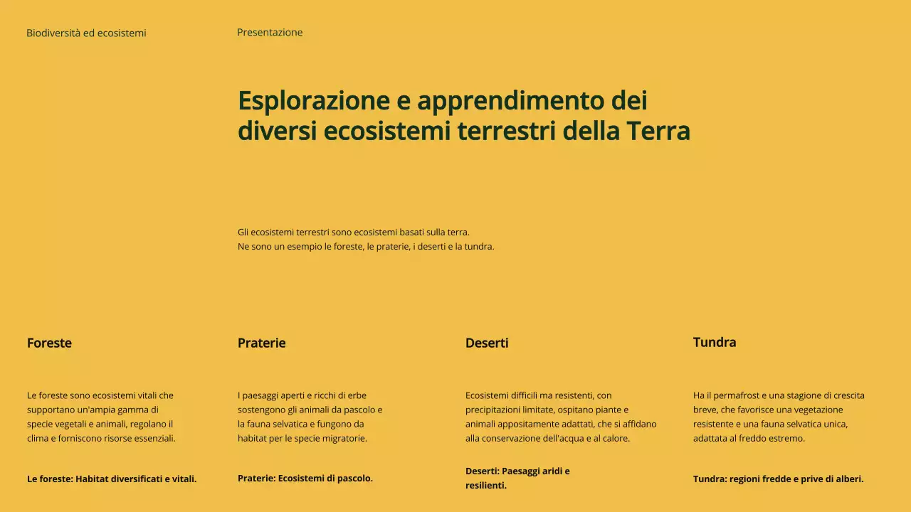 Materiale di studio sulla biodiversità e gli ecosistemi verde moderno