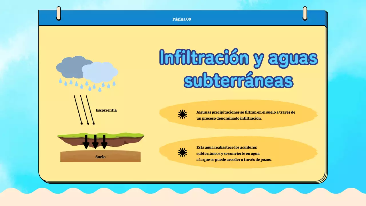 Blue Plain Material de clase sobre el ciclo del agua