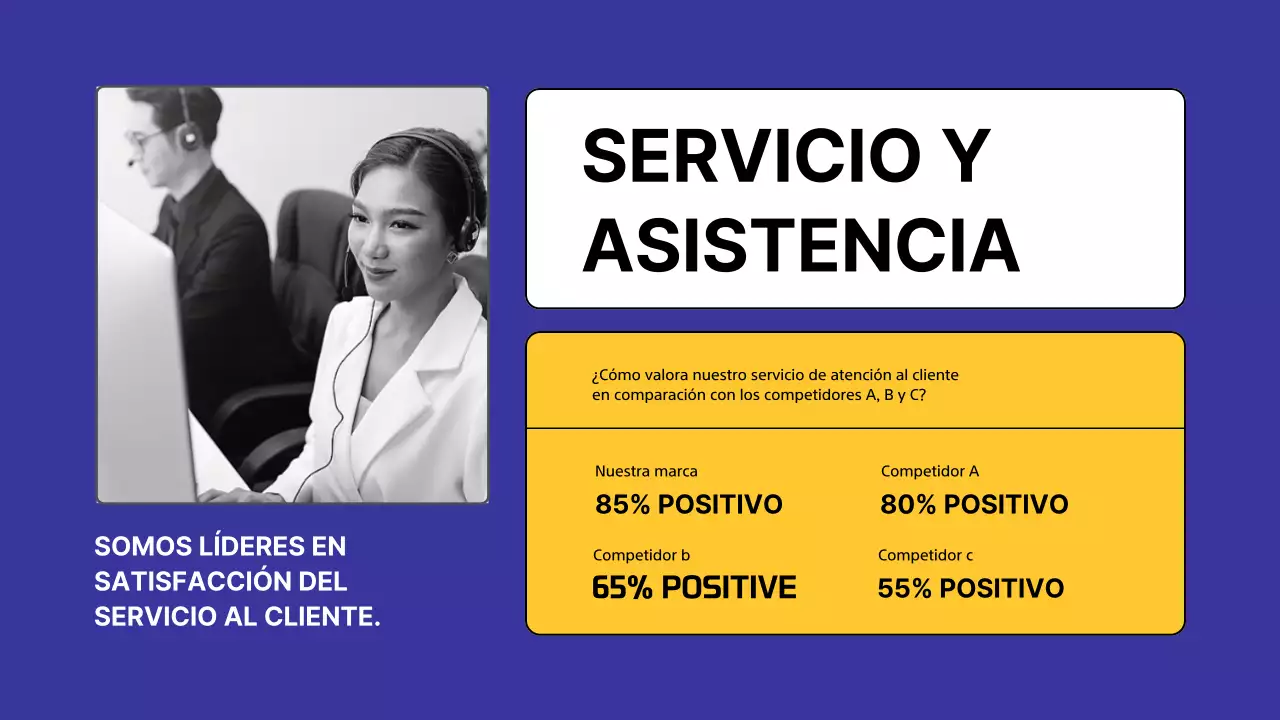 Encuesta de análisis de la competencia Yellow Modern