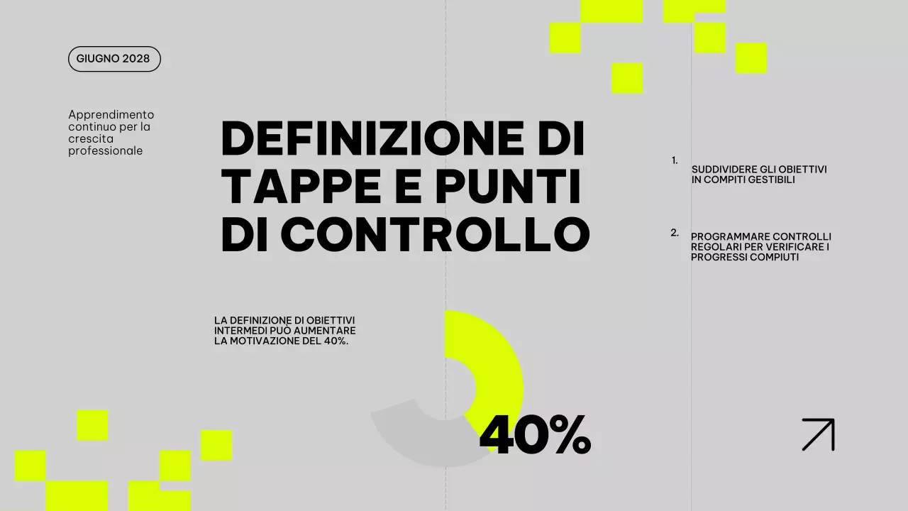 Materiale di classe del piano di studio per il miglioramento della tendenza al grigio e al lime