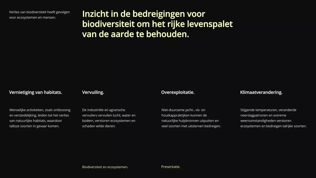 Groen Modern Biodiversiteit en Ecosystemen Studiemateriaal