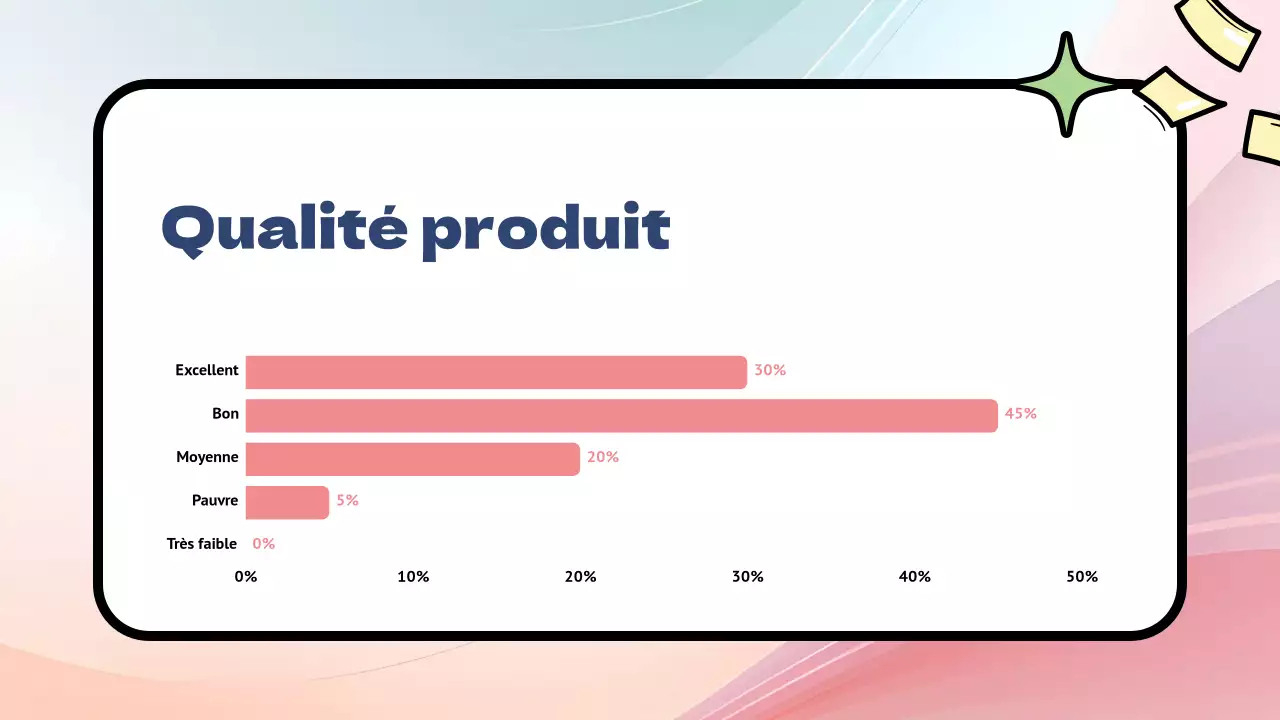 Enquête sur les réactions aux produits Rainbow Modern