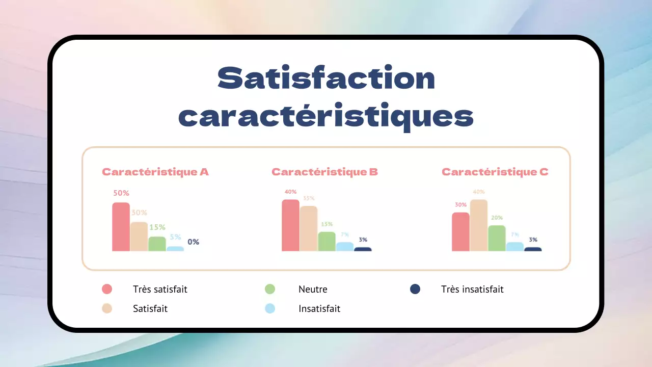 Enquête sur les réactions aux produits Rainbow Modern