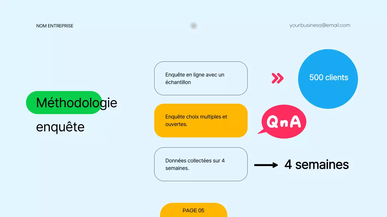 Enquête sur la stratégie de tarification de l'entreprise moderne rouge et verte