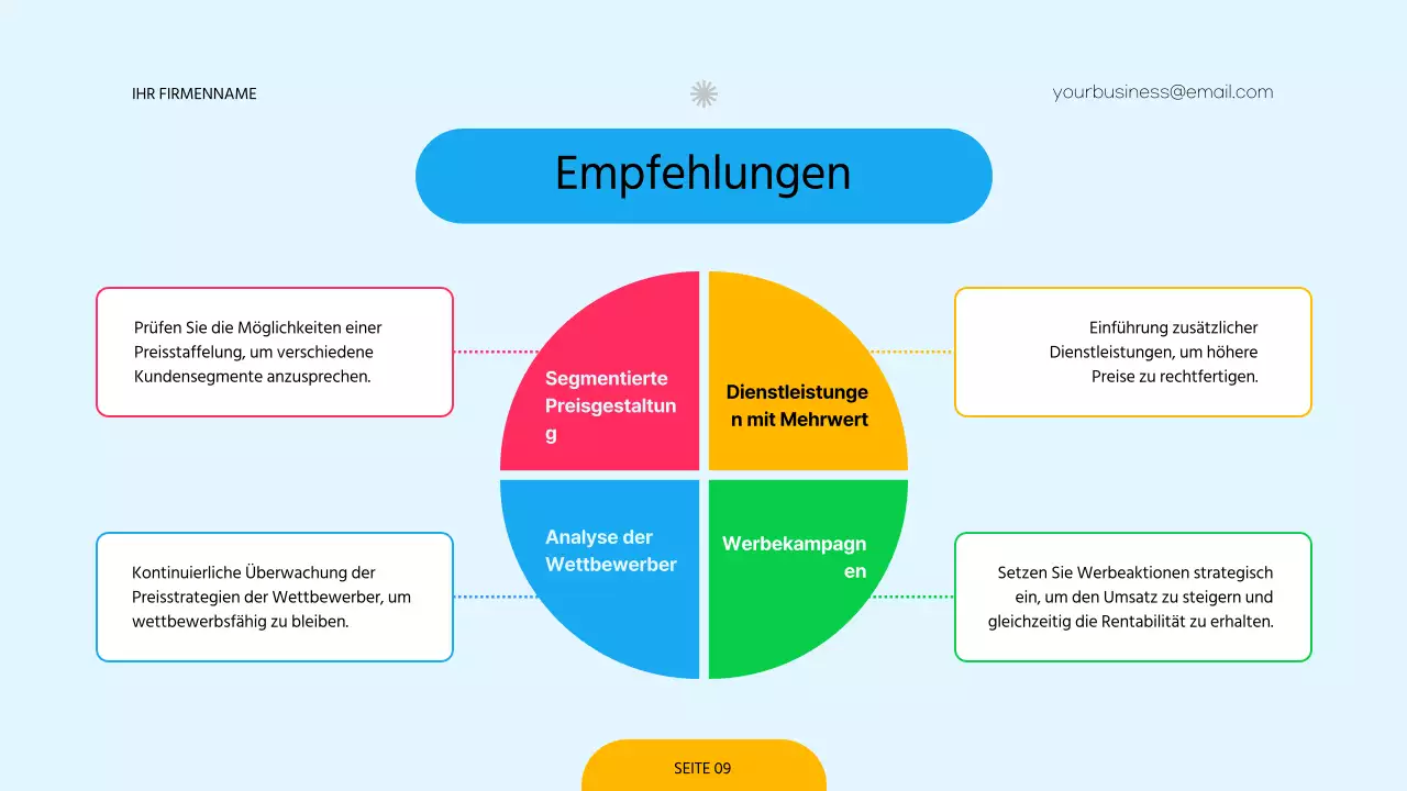 Rot-grüne Umfrage zur modernen Preisstrategie für Unternehmen