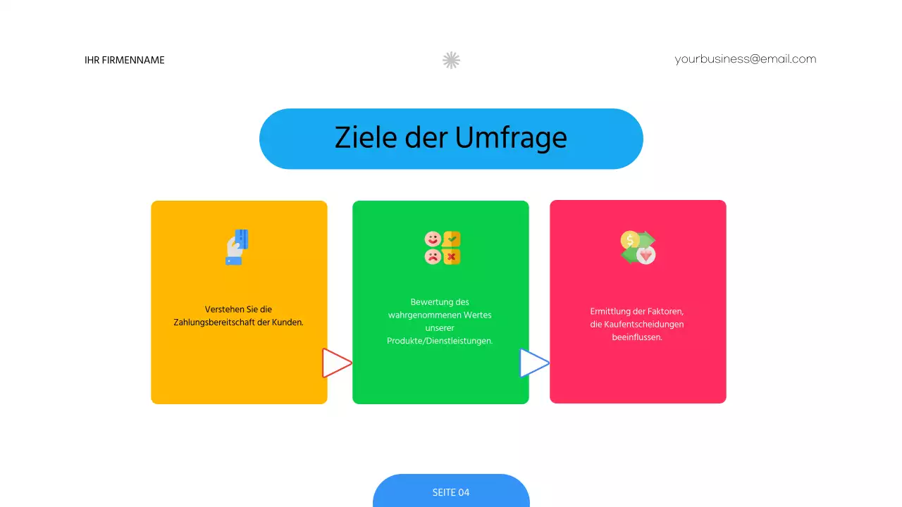 Rot-grüne Umfrage zur modernen Preisstrategie für Unternehmen