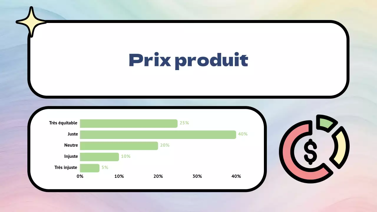 Enquête sur les réactions aux produits Rainbow Modern
