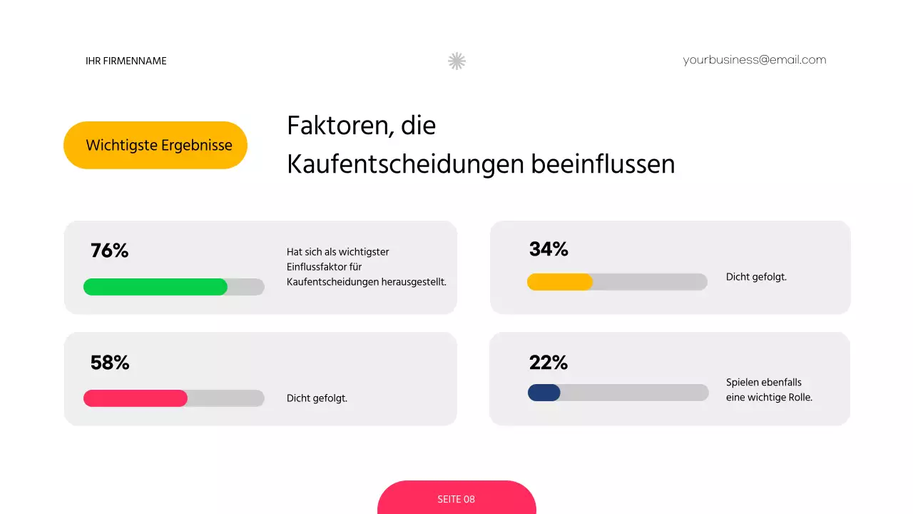 Rot-grüne Umfrage zur modernen Preisstrategie für Unternehmen