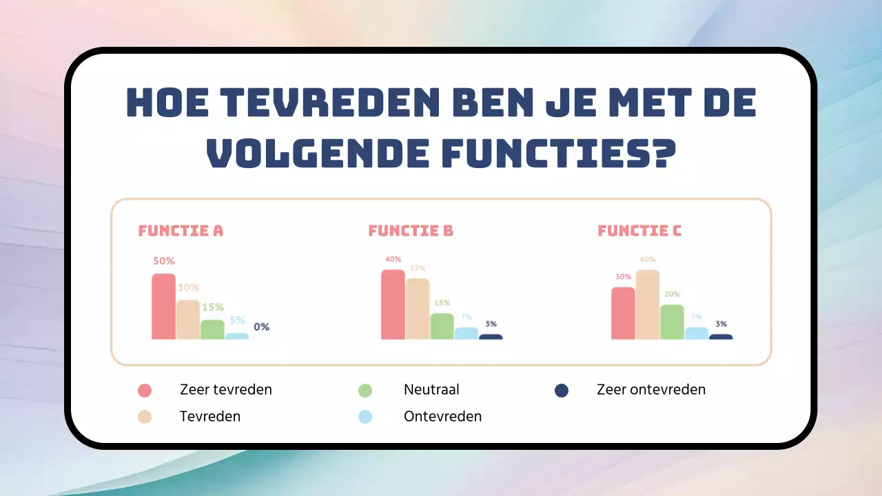 Rainbow Modern Feedback enquête