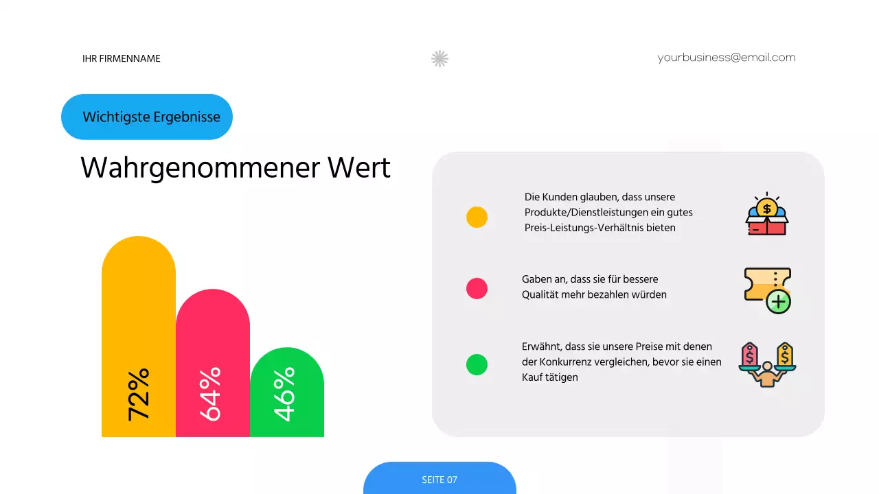 Rot-grüne Umfrage zur modernen Preisstrategie für Unternehmen