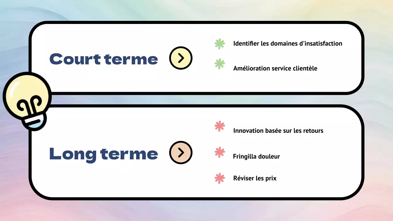 Enquête sur les réactions aux produits Rainbow Modern