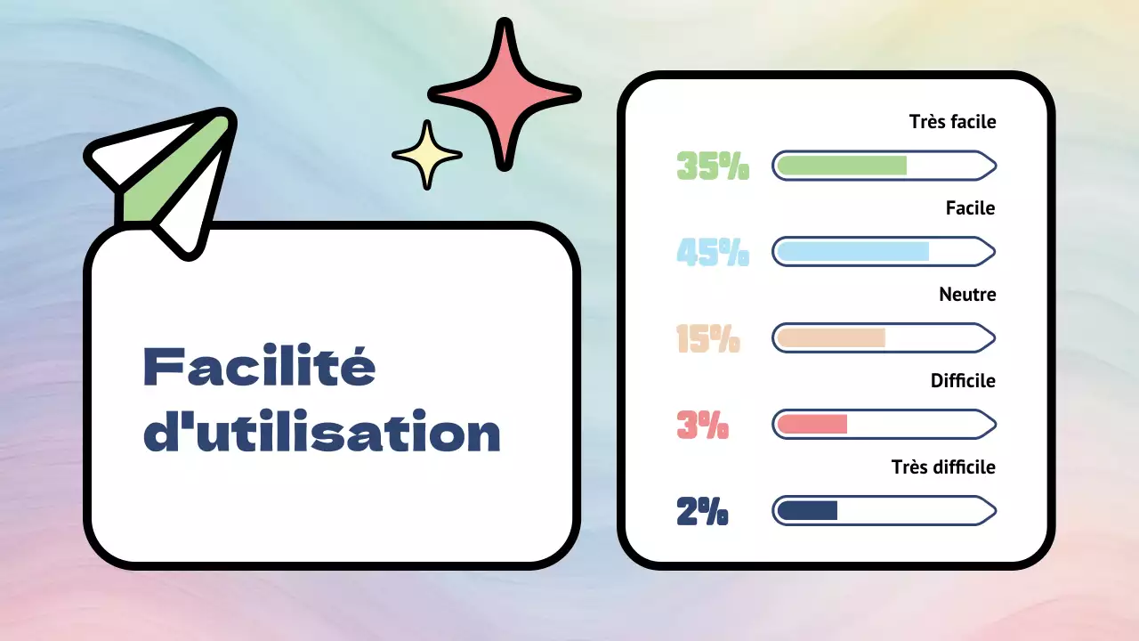 Enquête sur les réactions aux produits Rainbow Modern
