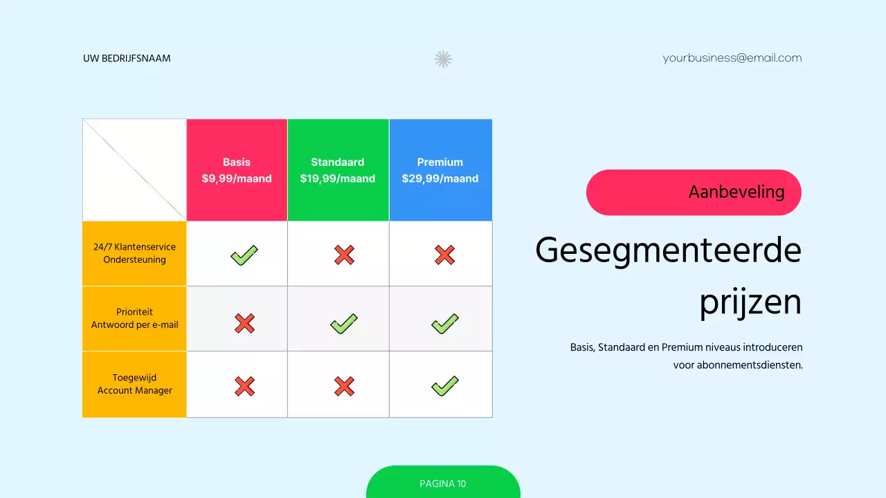 Rood en Groen Modern Prijsbeleid Onderzoek