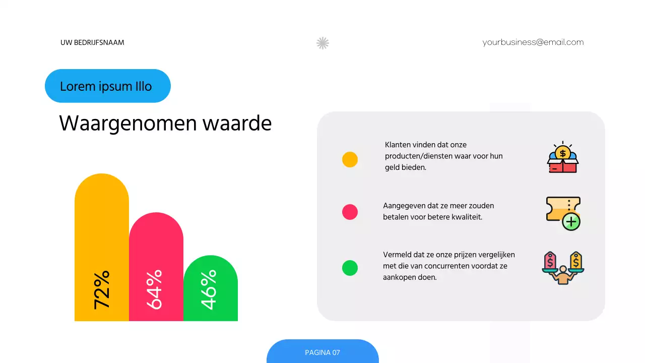 Rood en Groen Modern Prijsbeleid Onderzoek